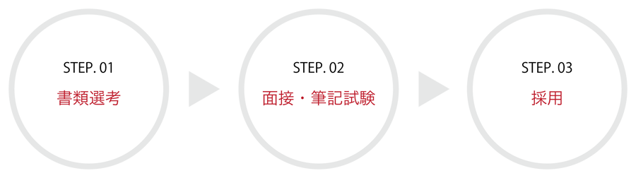 採用の流れ